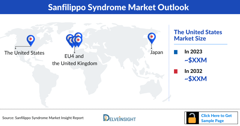 Sanfilippo Syndrome Market Outlook